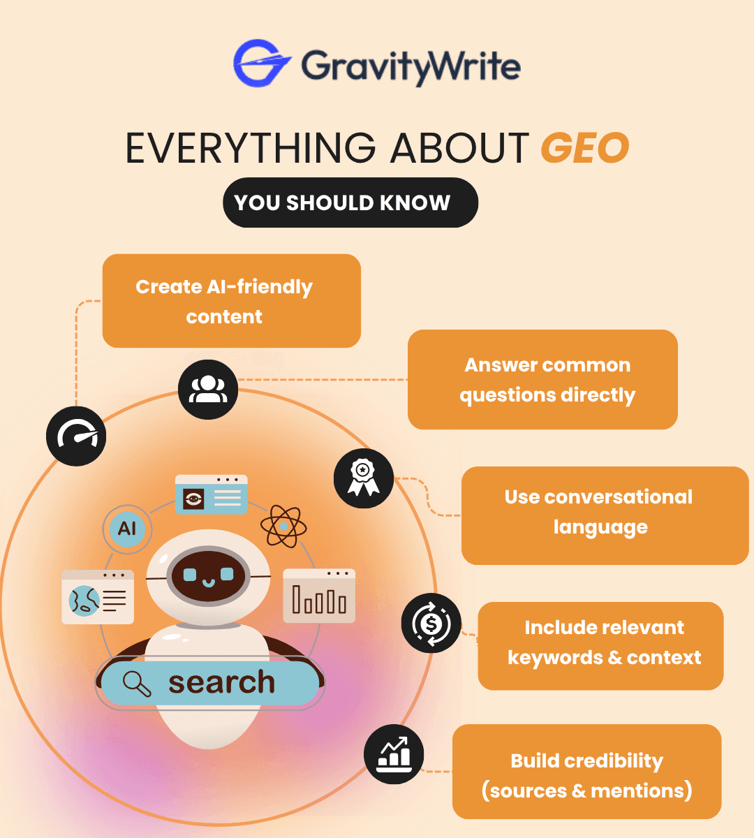 Complete guide to Generative Engine Optimization showing AI visibility strategies